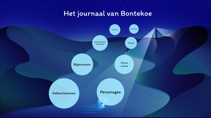 Het journaal van Bontekoe by Mathijs Brunnekreef on Prezi
