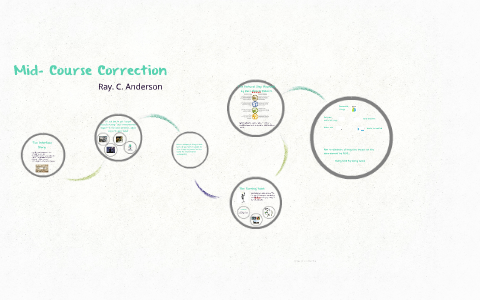 Mid Course Correction By Nikitha Borra On Prezi