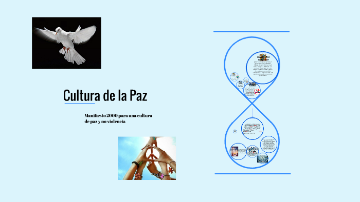 Cultura de la Paz by Erick Marín on Prezi
