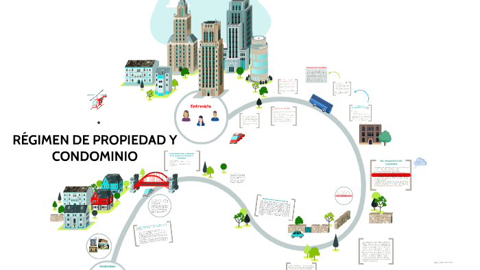 RÉGIMEN DE PROPIEDAD Y CONDOMINIO By Isa Kami On Prezi