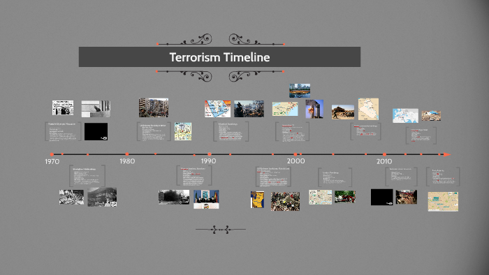 Terrorism Timeline by Dhruv Patel