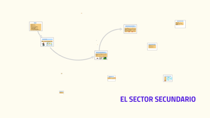 El Sector Secundario By Sergio Garcia Martin On Prezi 6846