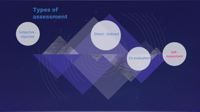 Types of Assessment by Irving Pérez on Prezi