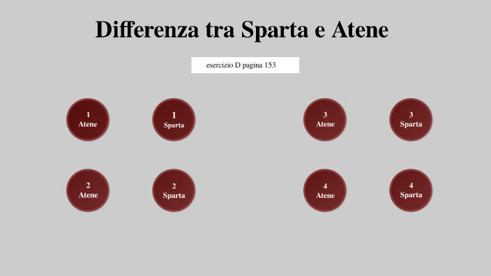 differenze tra Sparta e Atene by alice porcu on Prezi
