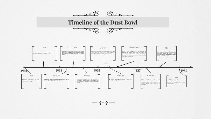 Timeline Of The Dustbowl By Nathaniel Brown On Prezi Next   R3u3zkm5i4ptizp4x4ver7dutl6jc3sachvcdoaizecfr3dnitcq 3 0 