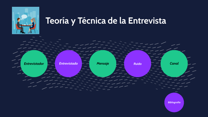 Teoría y Técnica de la Entrevista by PABLO SAMUEL SERRATO ALEM N on Prezi