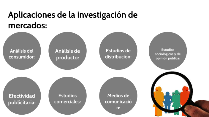 Aplicaciones de la investigación de mercados: by angel tobon perez on Prezi