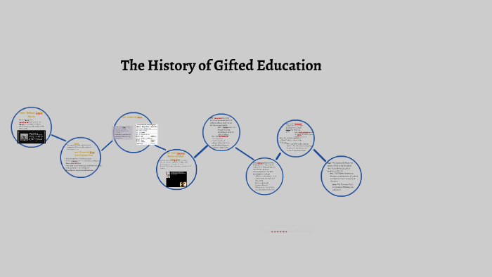 revisiting gifted education literature review