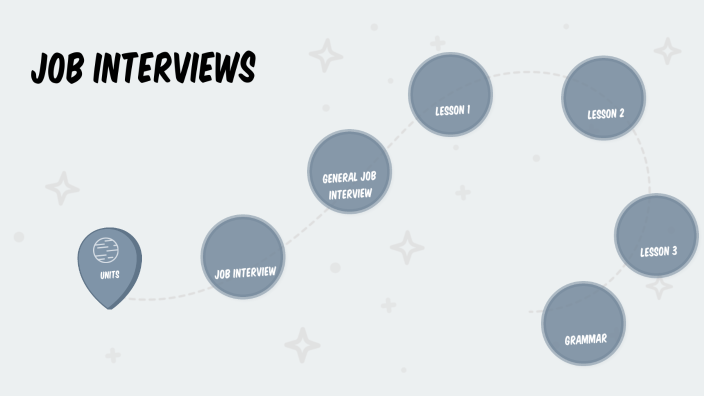 Job Interviews by Andrea Arancibia on Prezi