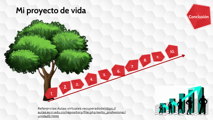Proyecto de vida by Nazllhy Tatiana Parada Cifuentes on Prezi