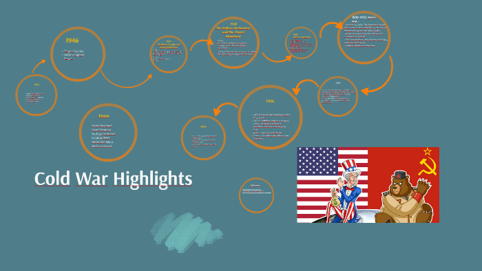 Cold War Highlights by Stephanie Mora on Prezi