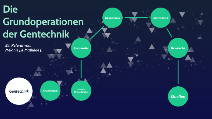 Grundoperationen Der Gentechnik By Melanie Joest On Prezi