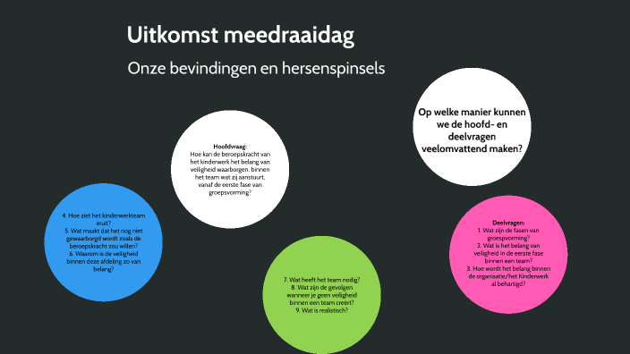 Presentatie hoofd en deelvragen by Lydia Corporaal