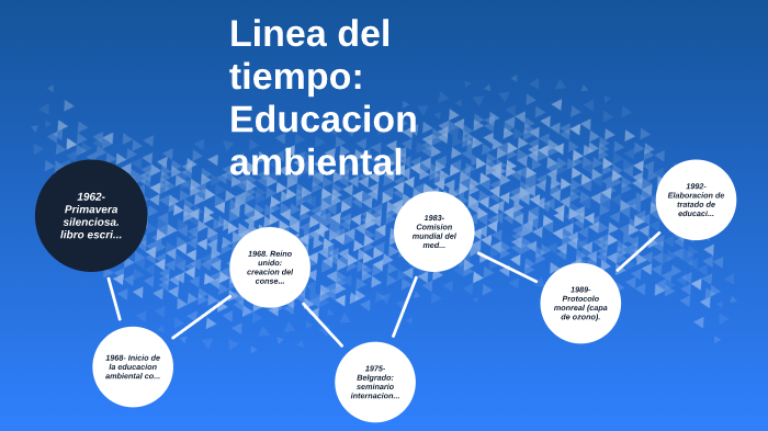 LINEA DEL TIEMPO EDUCACION AMBIENTAL. By Noe Tress On Prezi