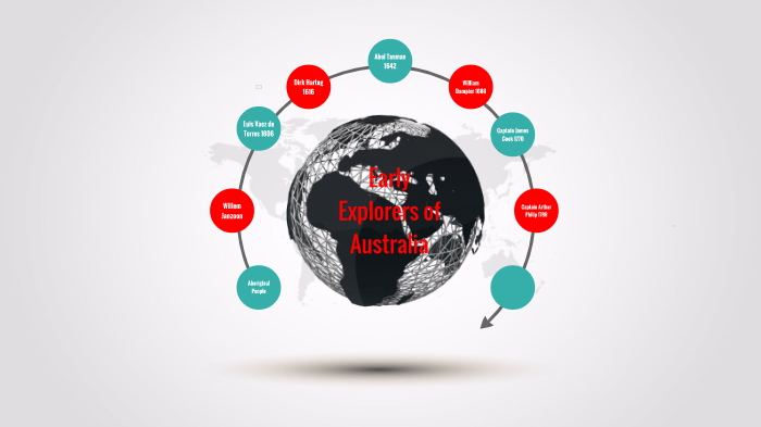 Early Australian Explorers by Daniel Lukins on Prezi