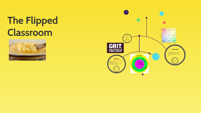 The Flipped Classroom by emily svoboda on Prezi