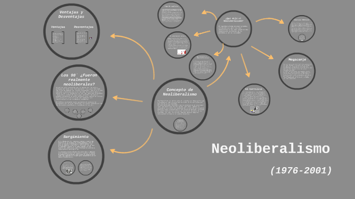 Neoliberalismo by Agustin Castino on Prezi Next