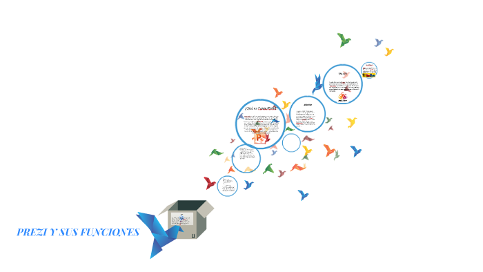 PREZI Y SUS FUNCIONES by miguel chify on Prezi