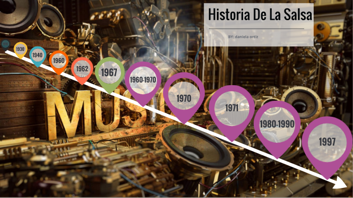 historia de la salsa by daniela ortiz on Prezi