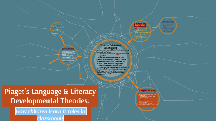 Piaget's Language & Literacy Developmental Theories By Saumya Santosh ...