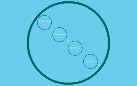 Modified Waterfall Model by lawrence rayo on Prezi