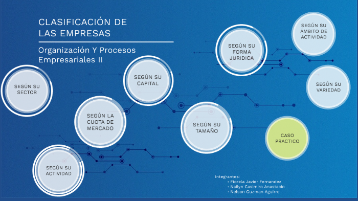 CLASIFICACIÓN DE LAS EMPRESAS by Nelson Guzman Aguirre on Prezi