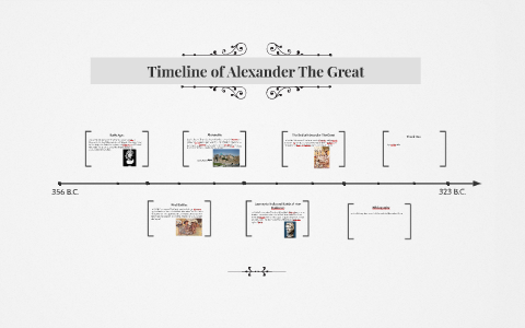 alexander the great empire timeline