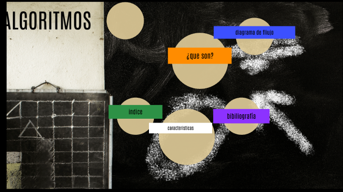 ALGORITMOS by Pablo De Carvajal Cebrián on Prezi