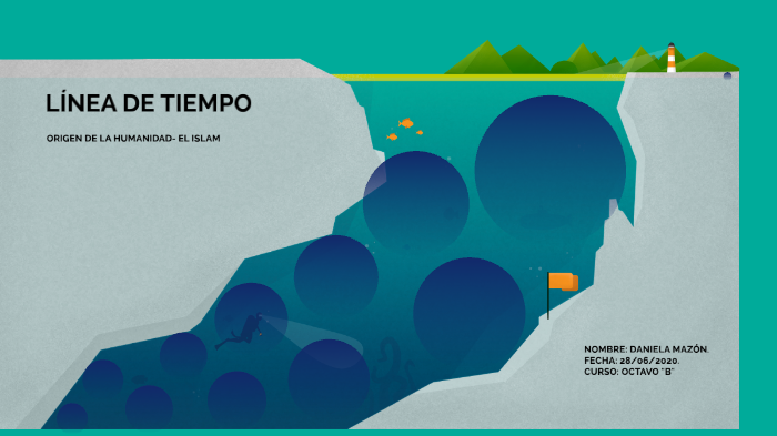 linea de tiempo by Daniela Mazón on Prezi