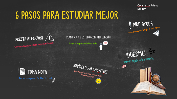 6 Pasos Para Estudiar Mejor By Constanza Prieto