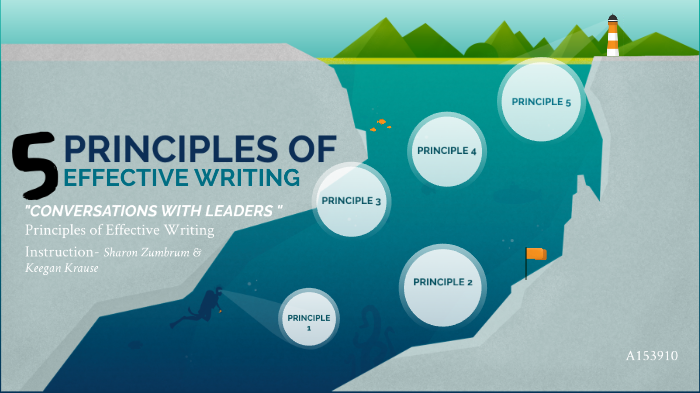 Writing Principles 5 PRINCIPLES OF EFFECTIVE WRITING_A153910 by Najihah Yusuf on Prezi