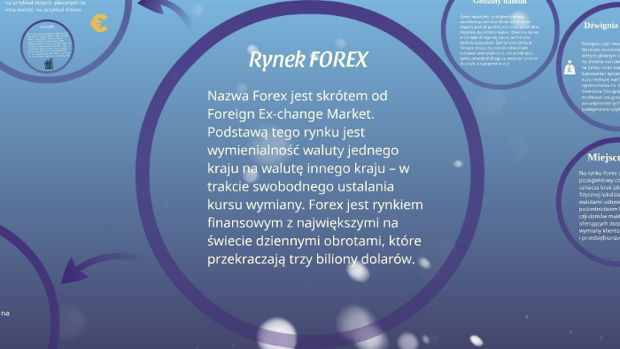 forex waluty