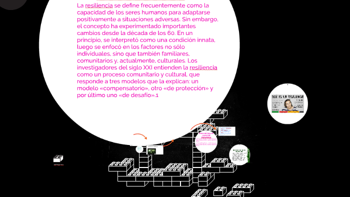 LA RESILIENCIA by monica correa on Prezi