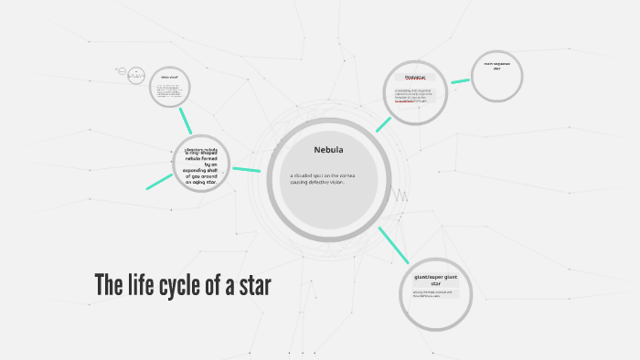 The life cycle of a star by meghann Herbstreit on Prezi