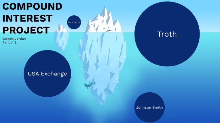 Compound Interest Project by Garrett Jordan on Prezi