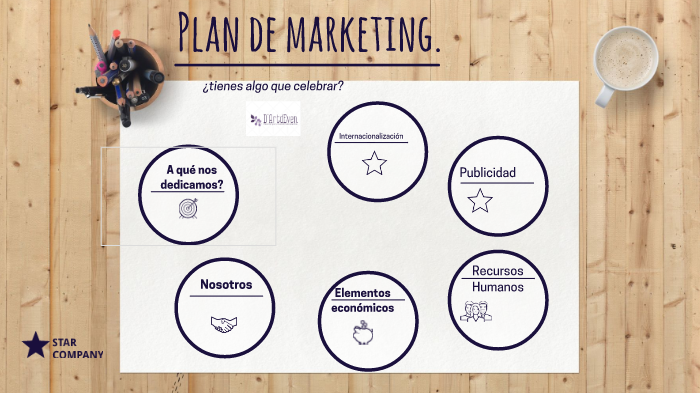Plan de Marketing by Norma Katherine Rojas Vargas on Prezi