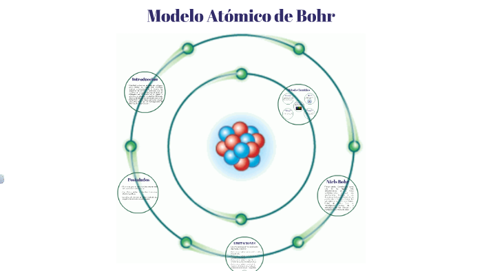 Modelo Atómico De Bohr By Victoria Cano Estrada On Prezi