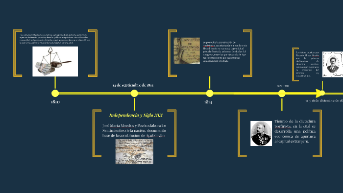 Antecedentes del Derecho Económico en México by Marisol Gonzalez on Prezi