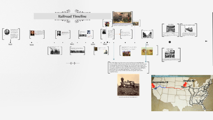 Transcontinental Railroad Timeline