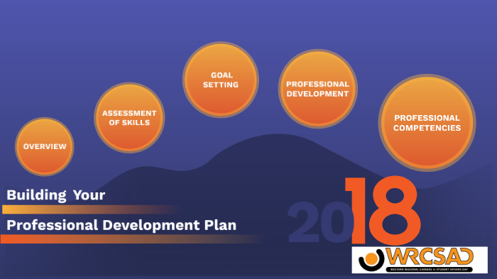 Building Your Professional Development Plan by Julia Stanton on Prezi