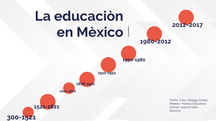 Linea Del Tiempo De La Educacion En Mexico Historia De La Educacion