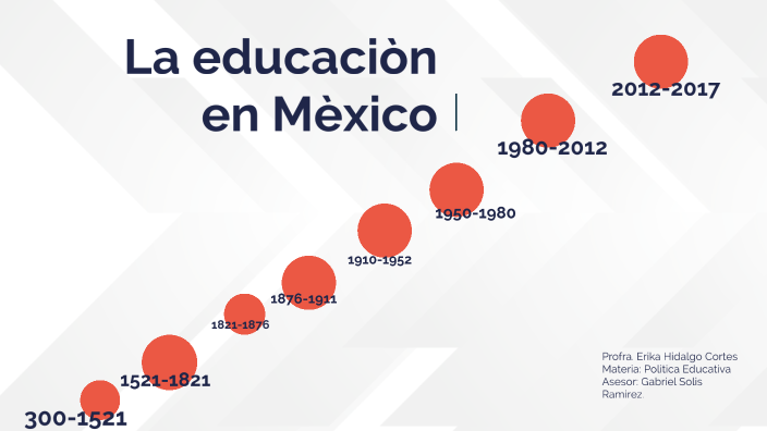 Línea Del Tiempo De La Educación En México By Erika Hidalgo On Prezi