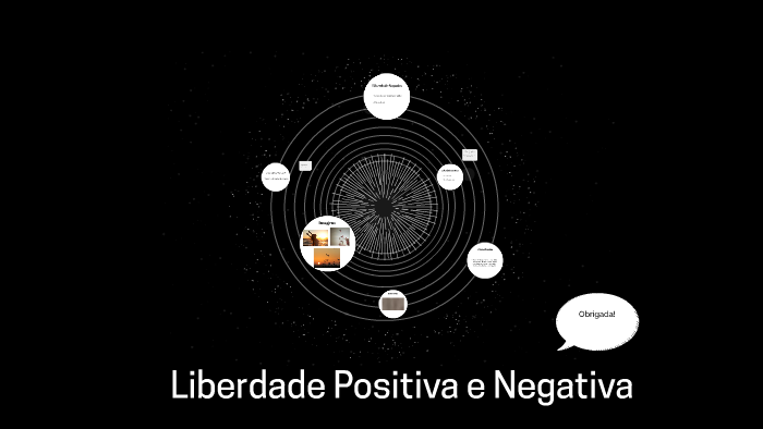 Liberdade Positiva e Negativa by Beatriz Carvalho on Prezi