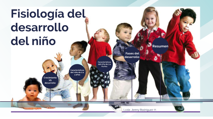 Fisiologia del desarrollo del niño by Jenny Rodríguez on Prezi