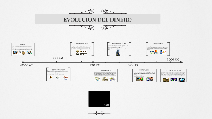 Evolucion Del Dinero By Maria Bueno Diez On Prezi 6104