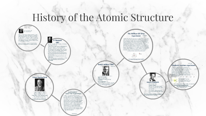 History of Atomic Structure by 118247@usd230.org Dixon on Prezi