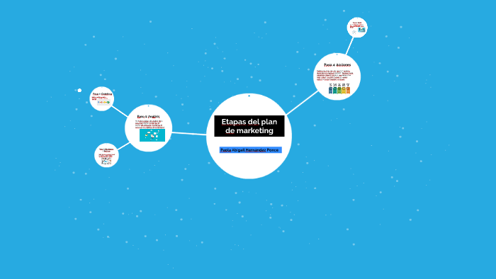 Etapas del plan de marketing by paola ponce on Prezi
