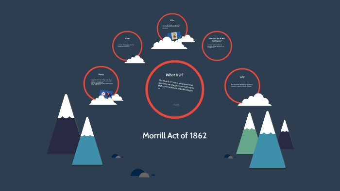 The Morrill Act By Garret Glover