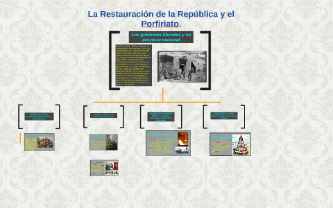 La Restauración de la República y el Porfiriato. by Alejandro Cruz ...
