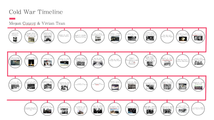 Cold War Timeline by Megan Conroy on Prezi